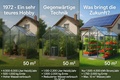 Eigene Nahrungsmittelproduktion